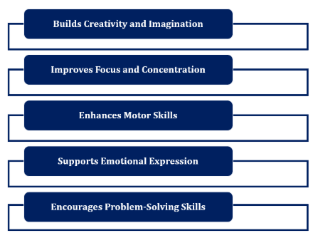 Visual arts for kids