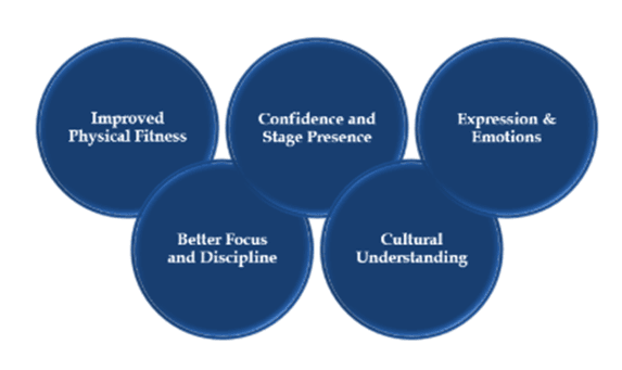 benefits of classical dance