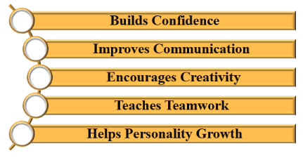 benefits of learning theatre