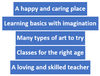 best visual arts classes in noida