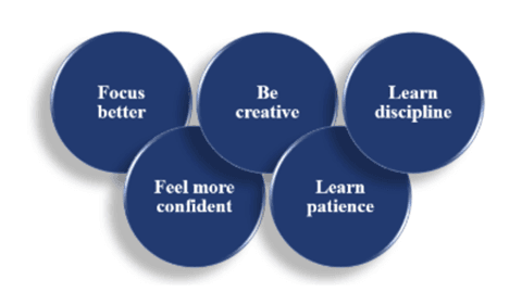 guitar classes in noida